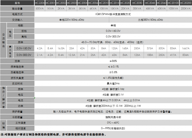 HC20系列500VA-200KVA