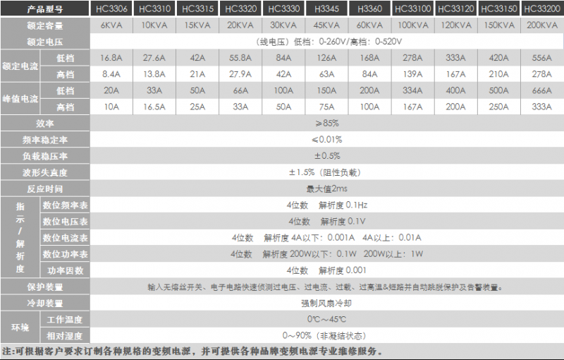 三相变频电源技术参数